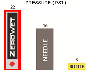 Pictorial demonstrating optimal pressure generated by Zerowet Supershield, but inadequate pressure generated by squeezing a plastic irrigation bottle.